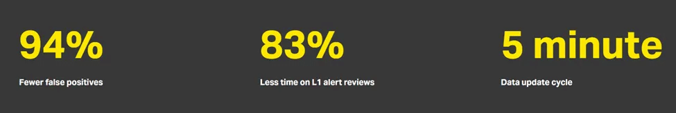 Marketing Spotlight Castellum Marketing strategy Brand promise analysis