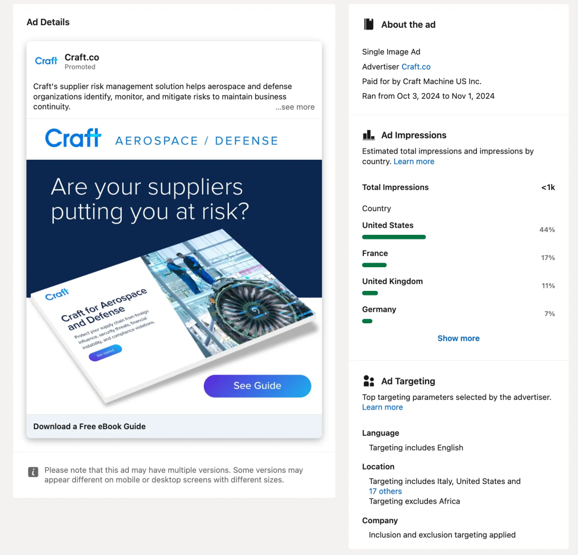 Craft.co Content marketing Analysis: Ads strategy