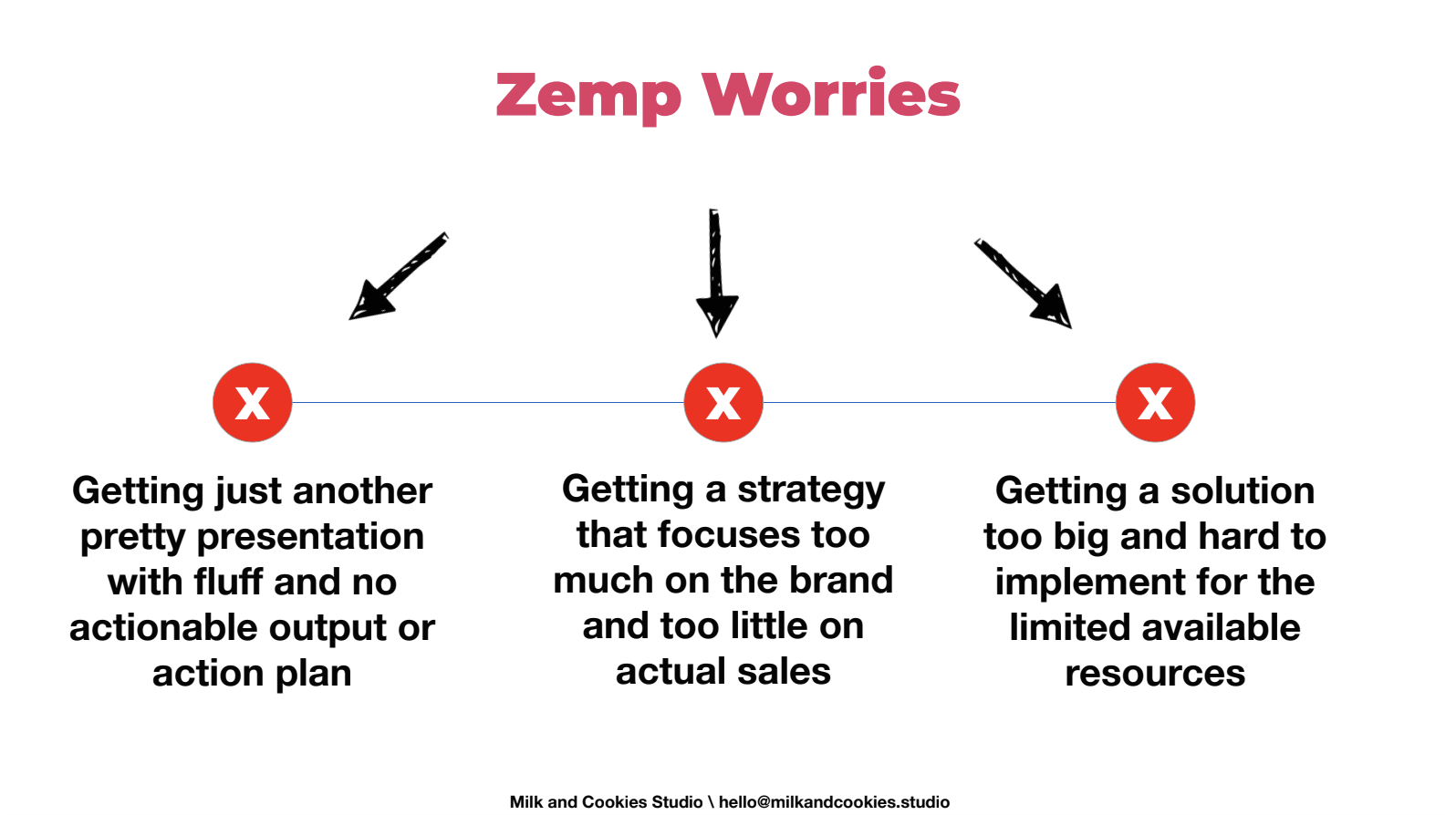 Zemp: lead generation & funnel marketing strategy
