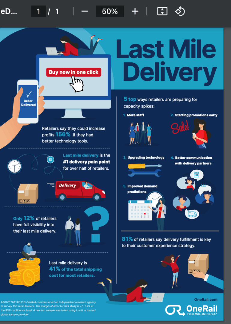 Marketing Spotlight: Exploring OneRail’s Marketing and Sales strategies