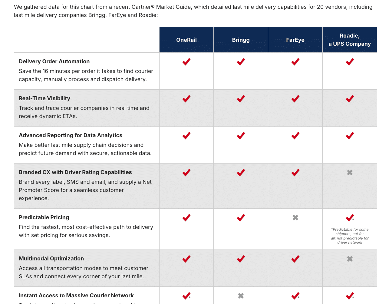 Marketing Spotlight: Exploring OneRail’s Marketing and Sales strategies
