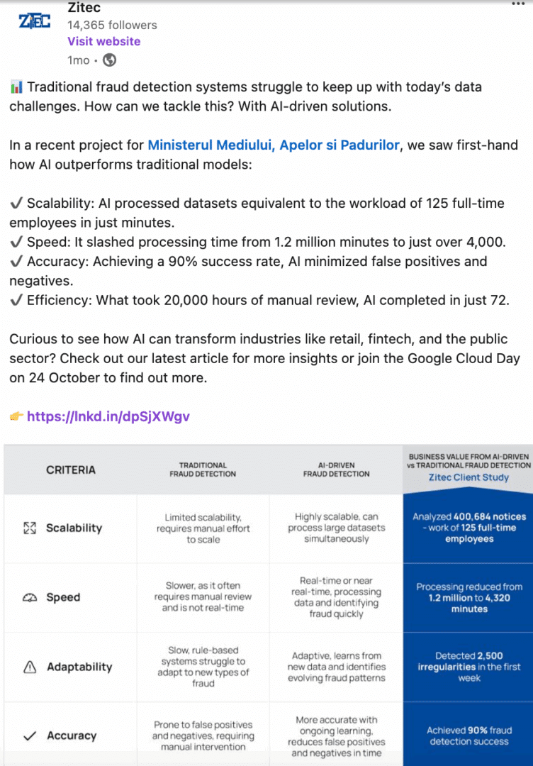 Marketing Spotlight: Mapping Zitec’s Marketing and Sales Strategies