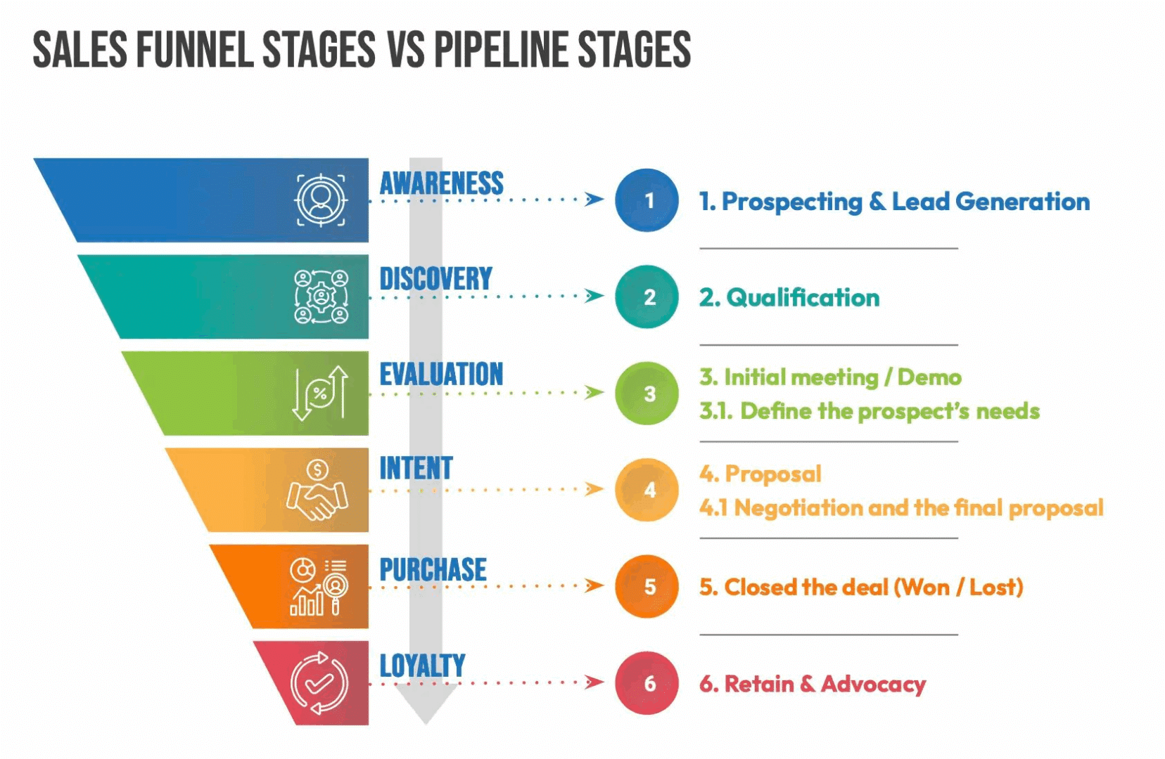 Sales Pipeline vs Sales Funnel: Understanding the Differences