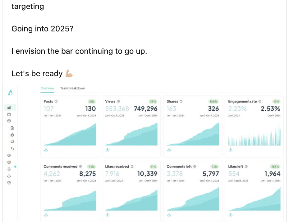 Marketing Spotlight: How Aware and Alex Boyd perfect social selling on LinkedIn 
