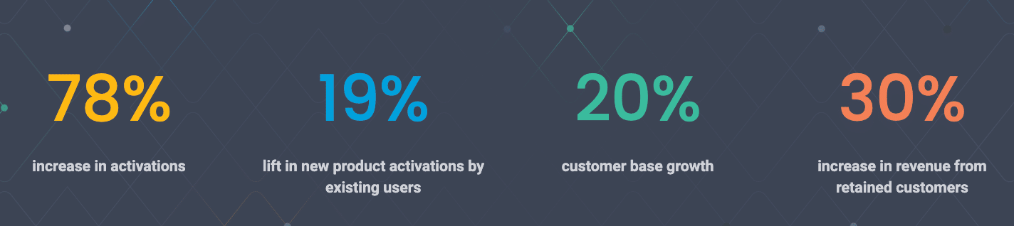 Marketing Spotlight: The secret behind Data Axle’s Marketing and Sales strategies