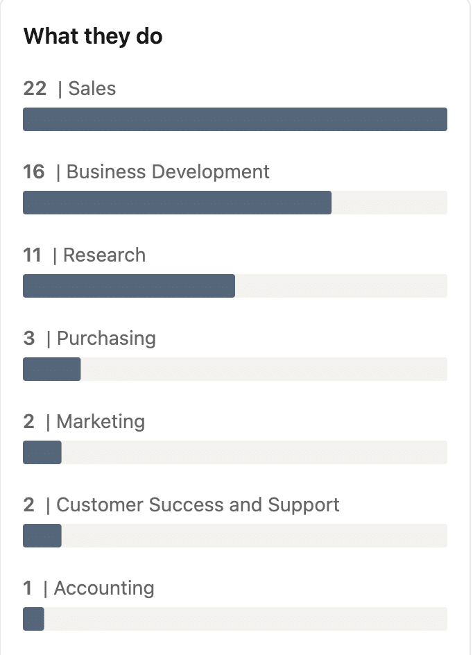 Marketing Spotlight: Procurement IQ