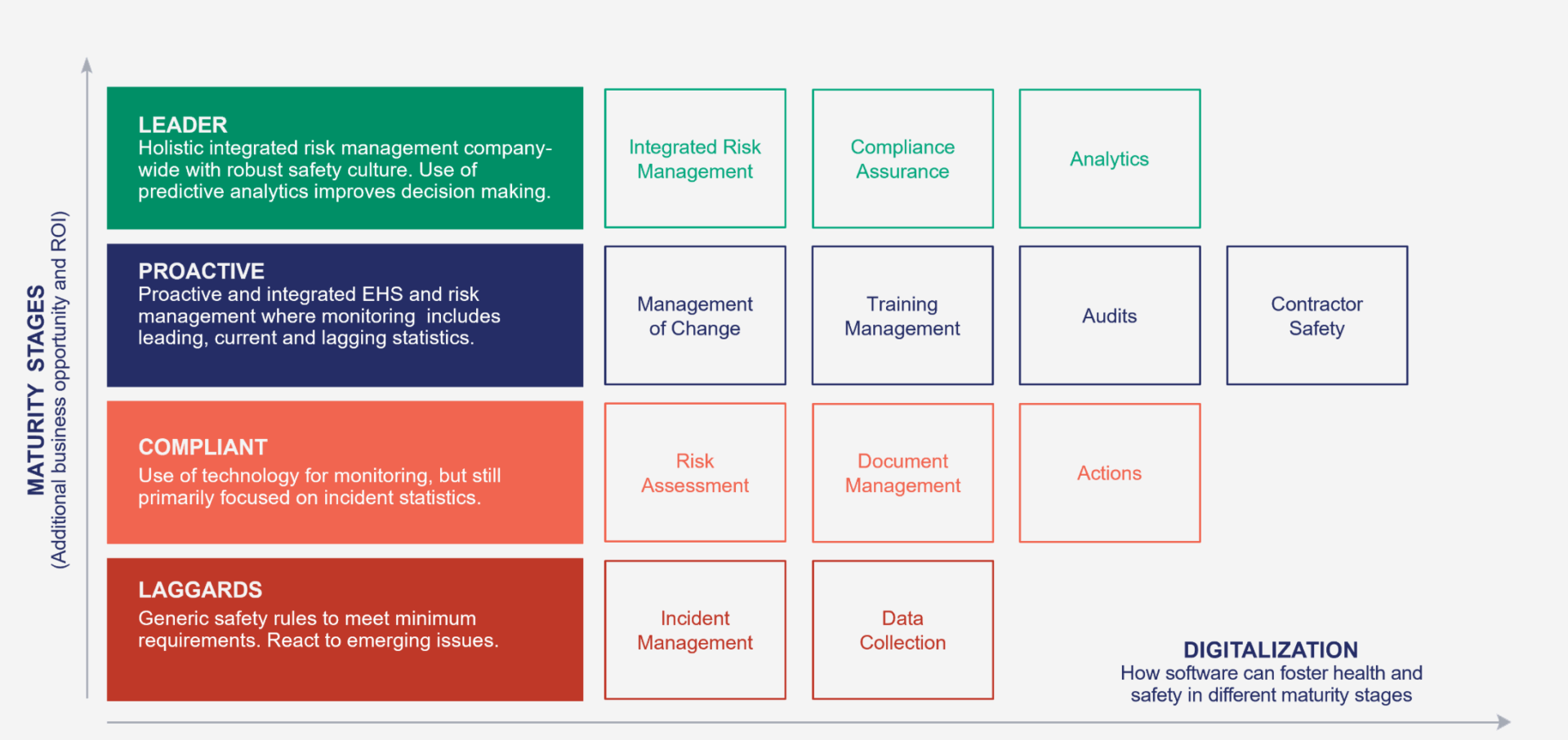 Marketing Spotlight: Sphera demand generation