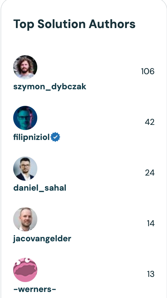 Marketing Spotlight: Databricks demand generation