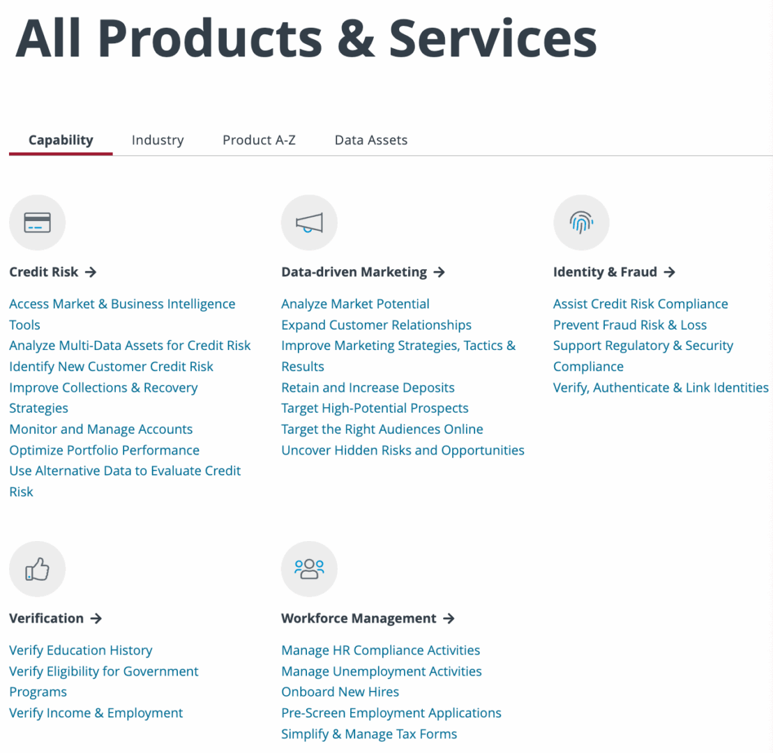 Marketing Spotlight: The secrets behind Equifax’s Digital Marketing and Sales Strategies