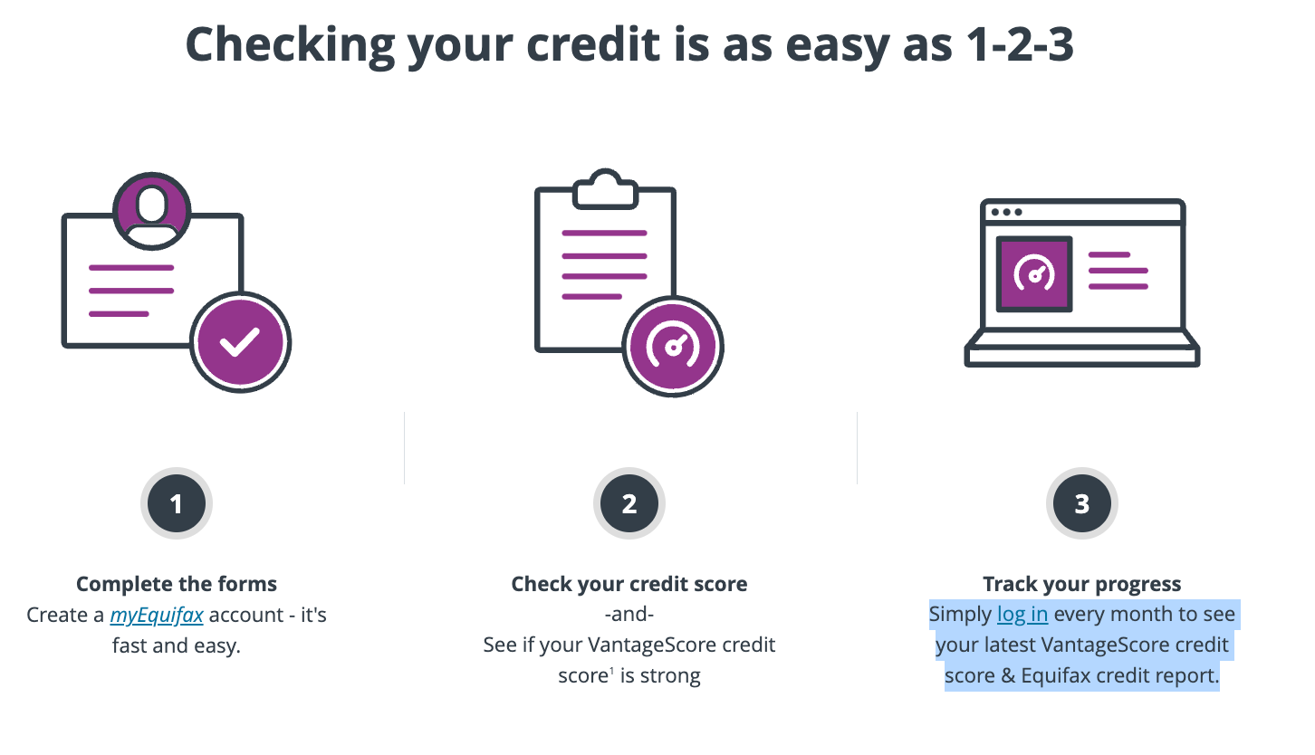 Marketing Spotlight: Equifax lead generation