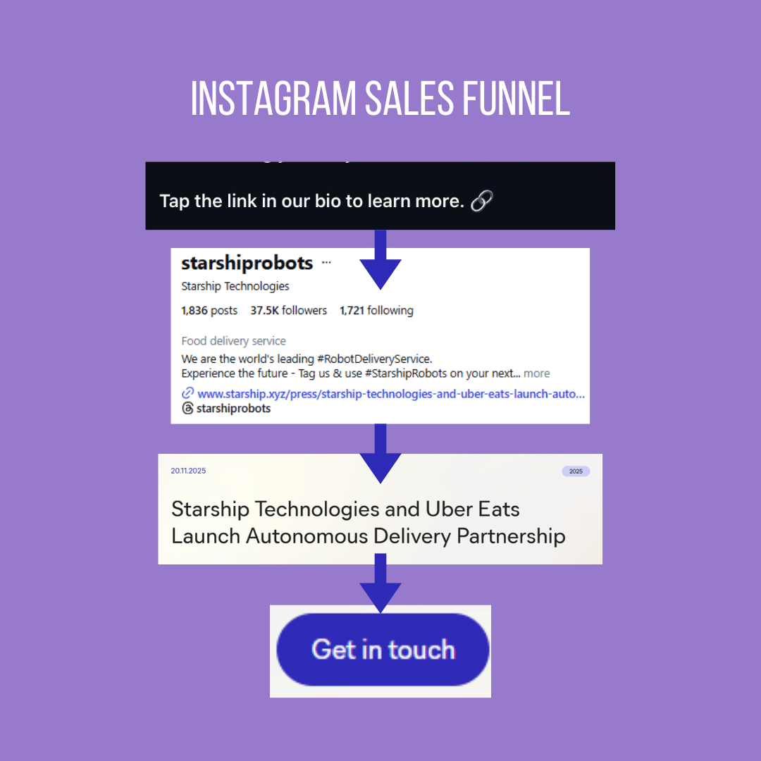 Marketing Spotlight Starship Technologies