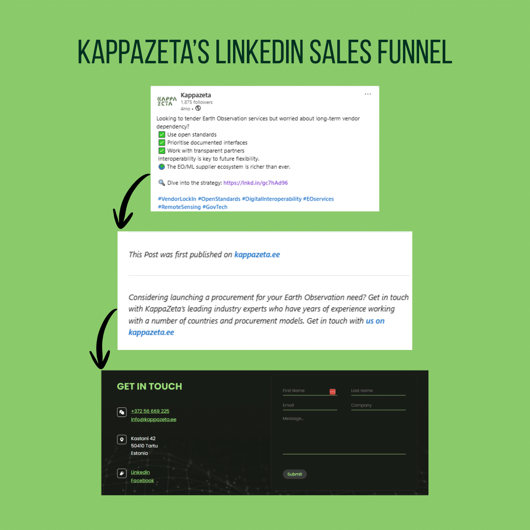 Marketing Spotlight: KappaZeta marketing and sales strategies