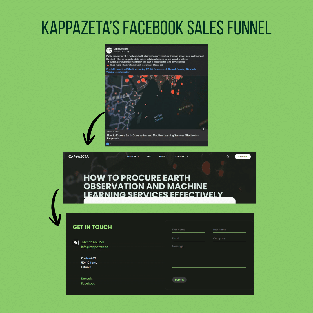 Marketing Spotlight: KappaZeta marketing and sales strategies