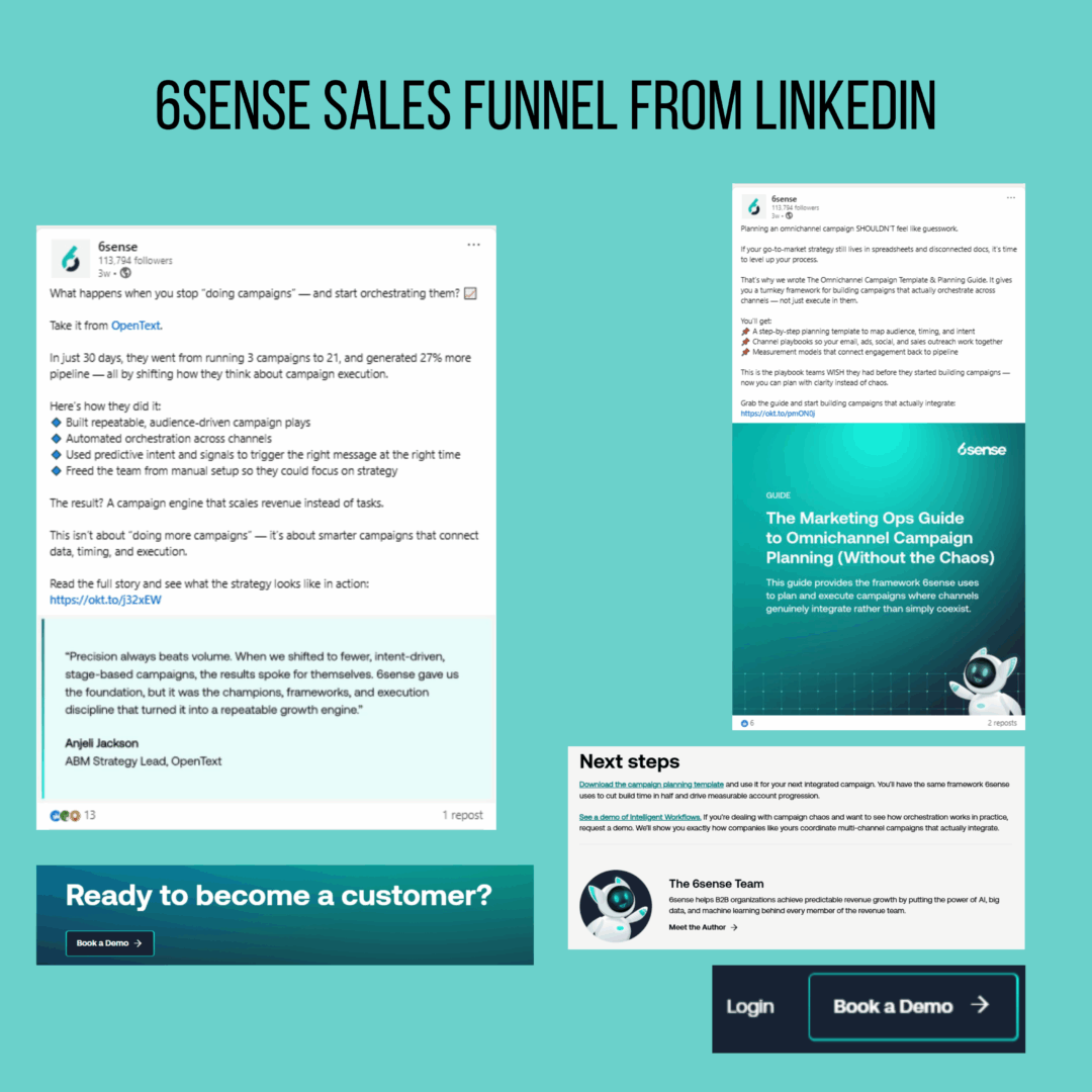 Marketing Spotlight: 6sense Marketing Strategy Sales Funnel from Social Media