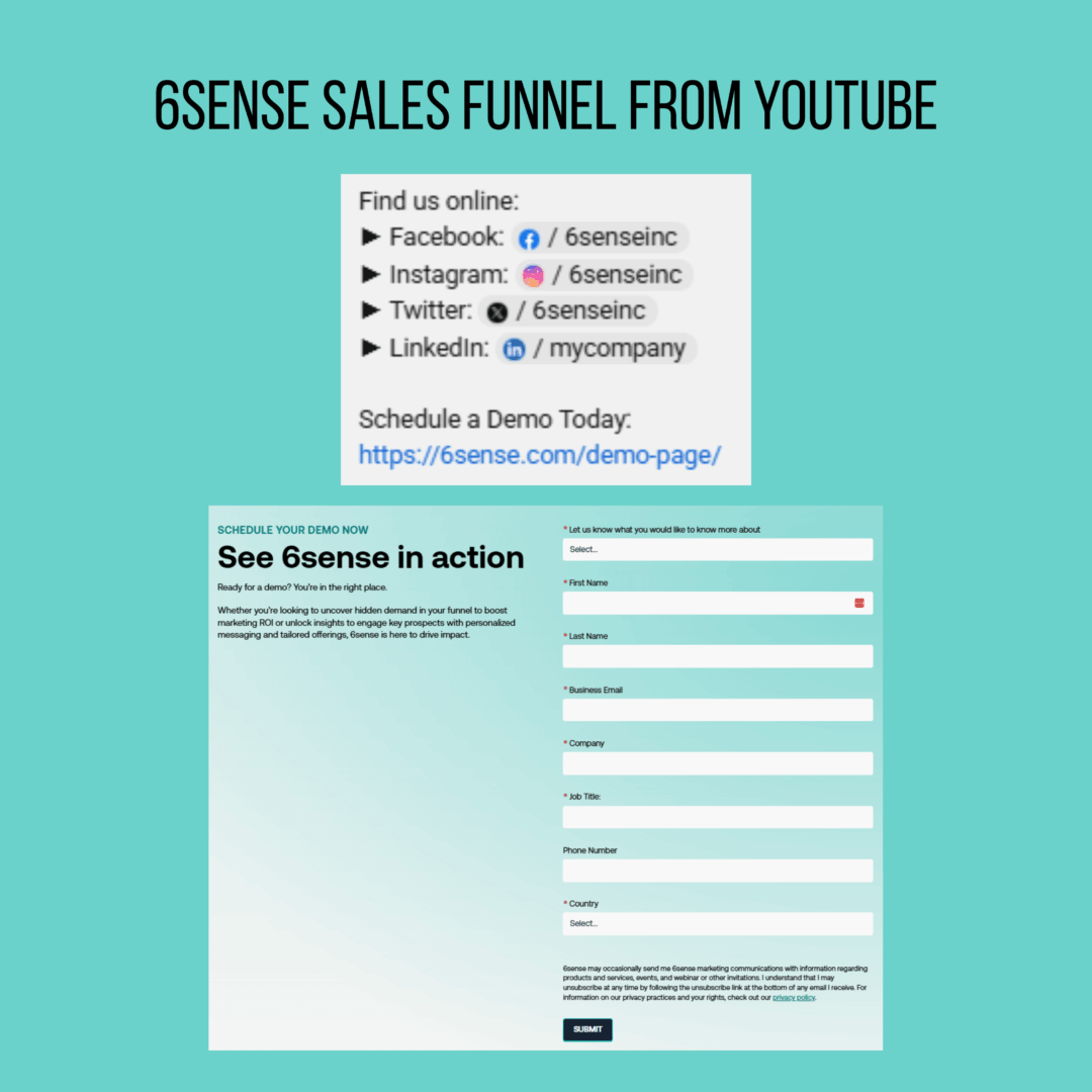 Marketing Spotlight: 6sense Marketing Strategy Sales Funnel from Social Media
