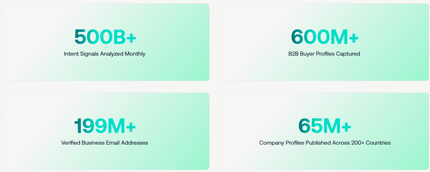 Marketing Spotlight: 6sense Marketing Strategy Service and Product Breakdown