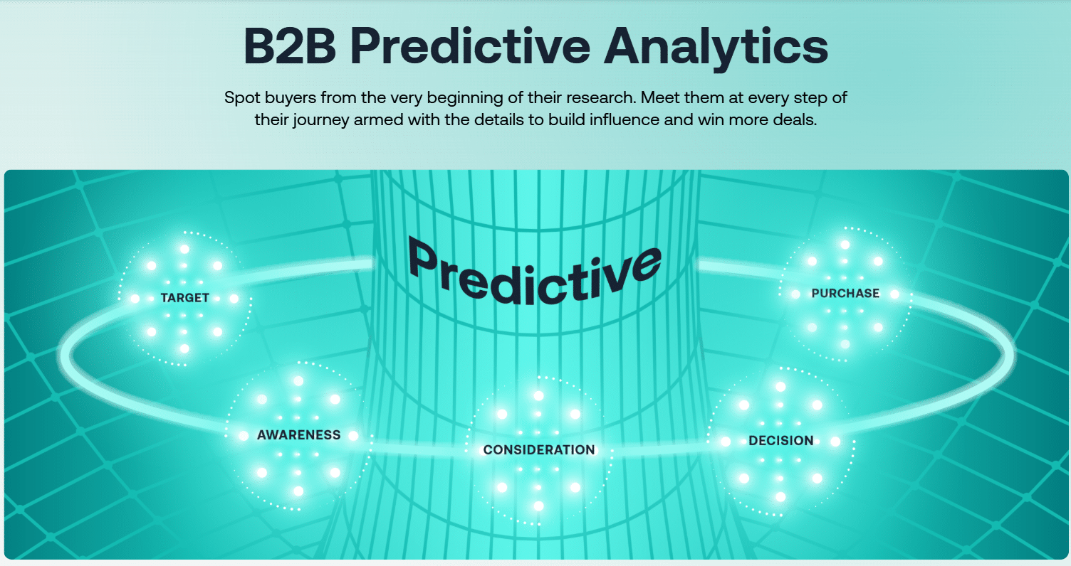 Marketing Spotlight: 6sense Marketing Strategy Service and Product Breakdown