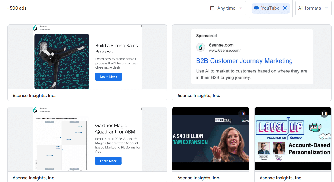 Marketing Spotlight: 6sense Marketing Strategy Paid Advertising Strategy