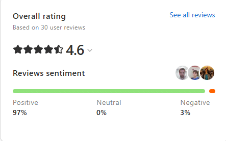 Marketing Spotlight: 6sense Marketing Strategy Reviews and Social Proof