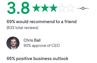 Marketing Spotlight: 6sense Marketing Strategy Reviews and Social Proof