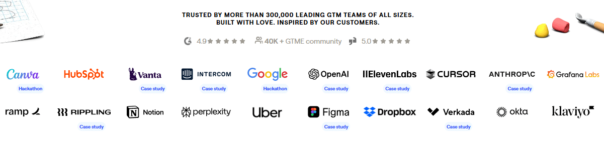 Marketing Spotlight: Clay Marketing Strategy Brand Promise Analysis