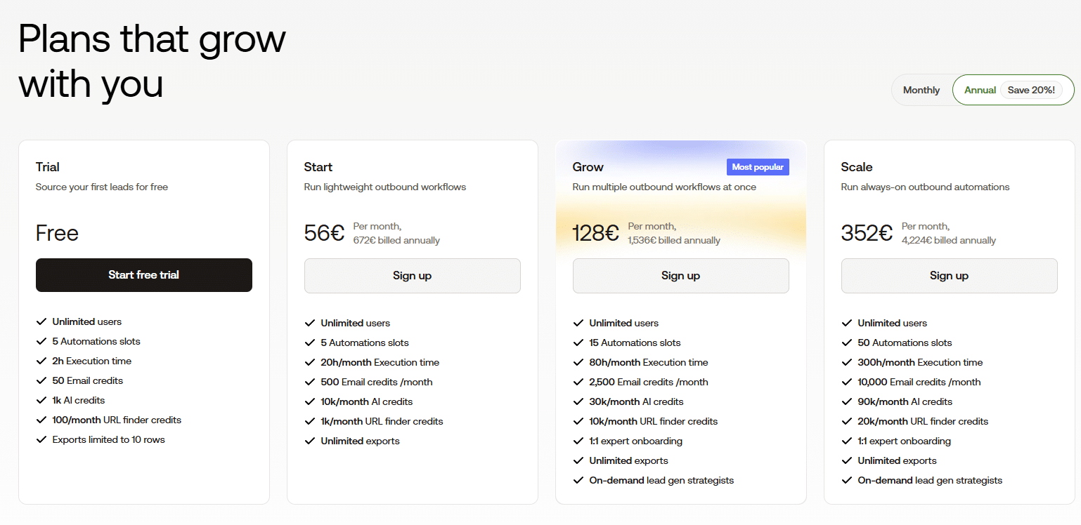 6 Best LinkedIn Outreach Tools & LinkedIn Automation Tools in 2026