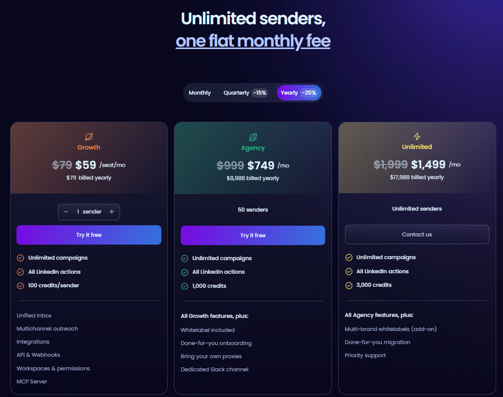 6 Best LinkedIn Outreach Tools & LinkedIn Automation Tools in 2026