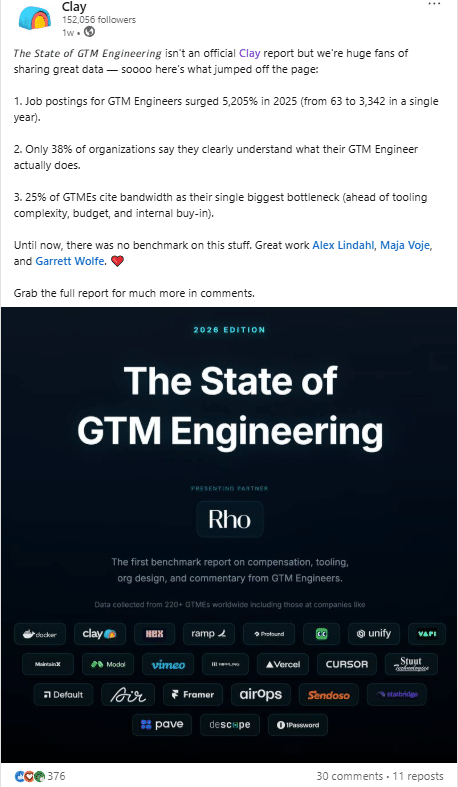 Marketing Spotlight: Clay Marketing Strategy Top-Performing Content