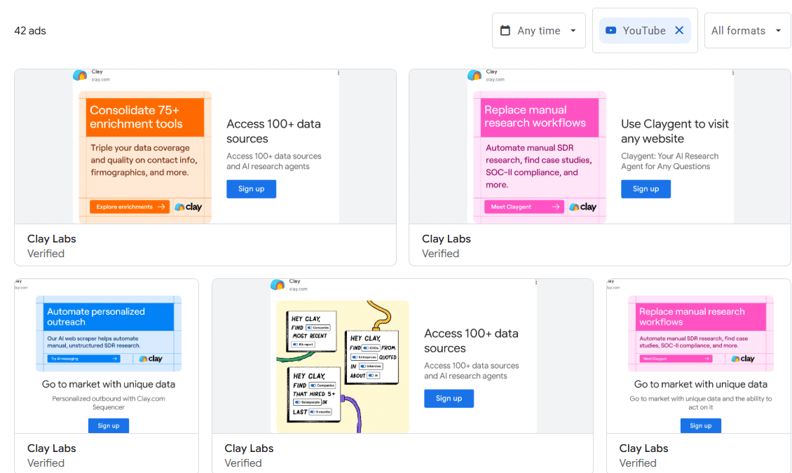 Marketing Spotlight: Clay Marketing Strategy Paid Advertising Strategy