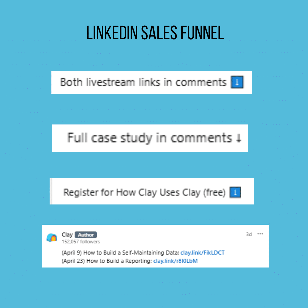 Marketing Spotlight: Clay Marketing Strategy Sales Funnel from Social Media