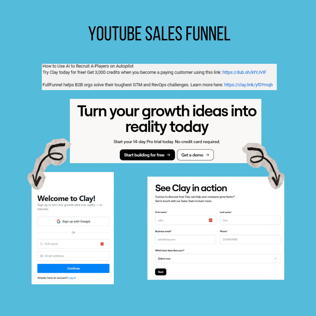 Marketing Spotlight: Clay Marketing Strategy Sales Funnel from Social Media