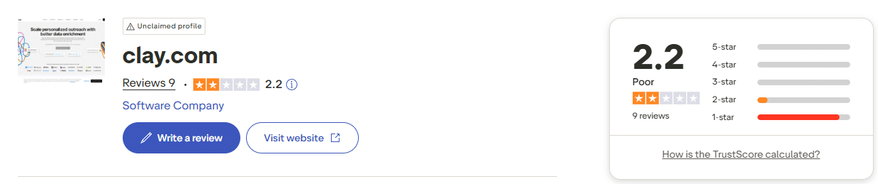 Marketing Spotlight: Clay Marketing Strategy Reviews and Social Proof