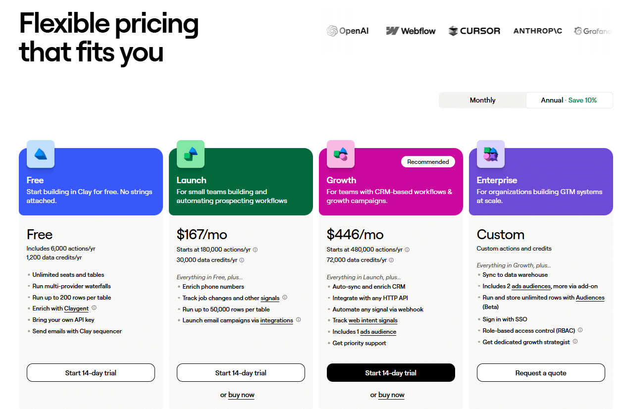 Marketing Spotlight: Clay Marketing Strategy Service and Product Breakdown